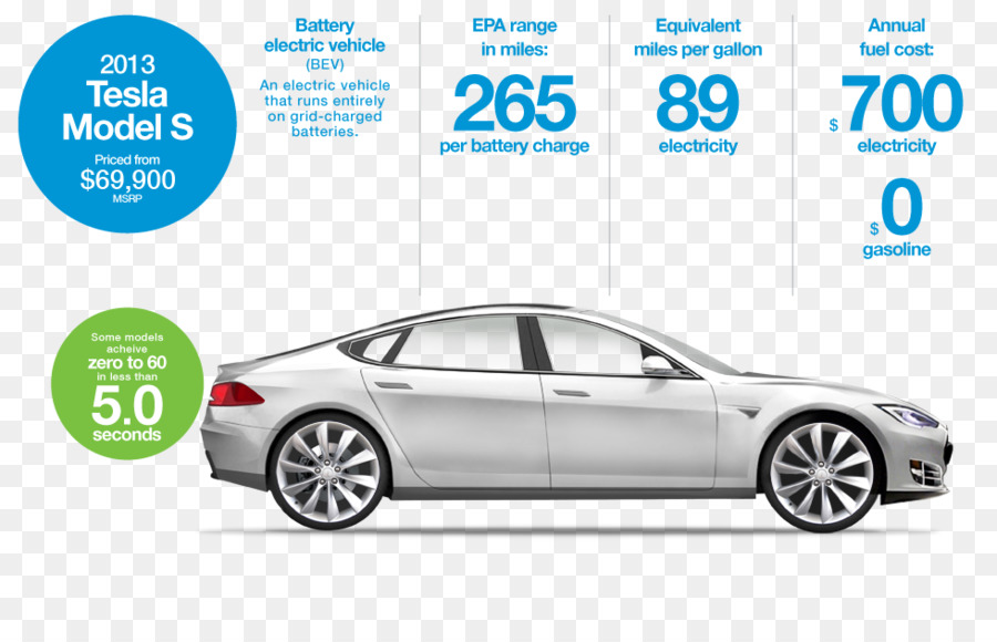 Kendaraan Listrik，Tesla Model S PNG