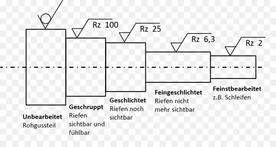 Diagram Kekasaran Permukaan，Rekayasa PNG