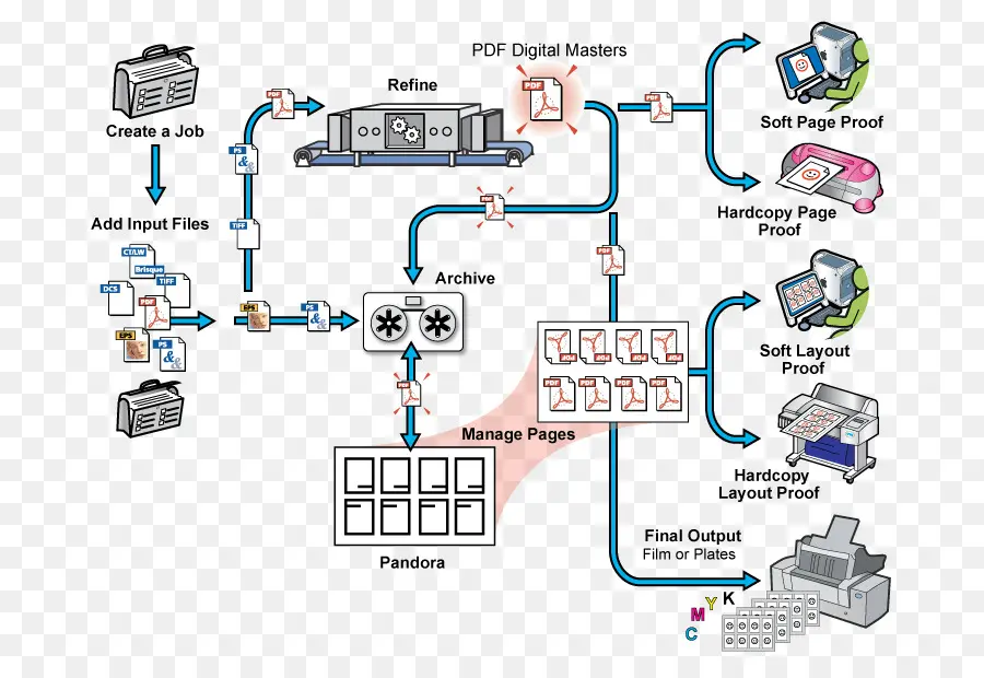 Proses Pencetakan，Alur Kerja PNG