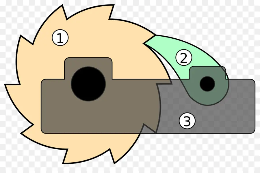Mekanisme Roda Gigi，Mesin PNG
