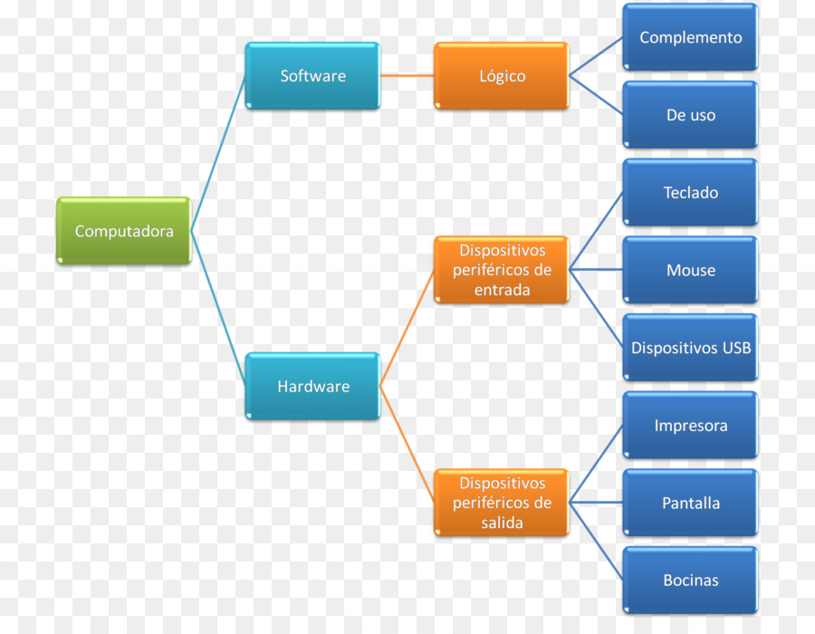 Diagram Pohon，Diagram PNG