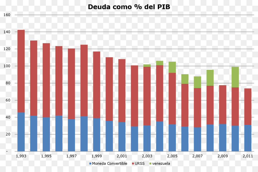 Utang Luar Negeri，Debttogdp Rasio PNG