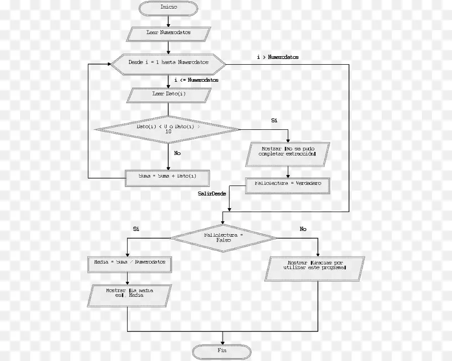 Flow Chart，Proses PNG