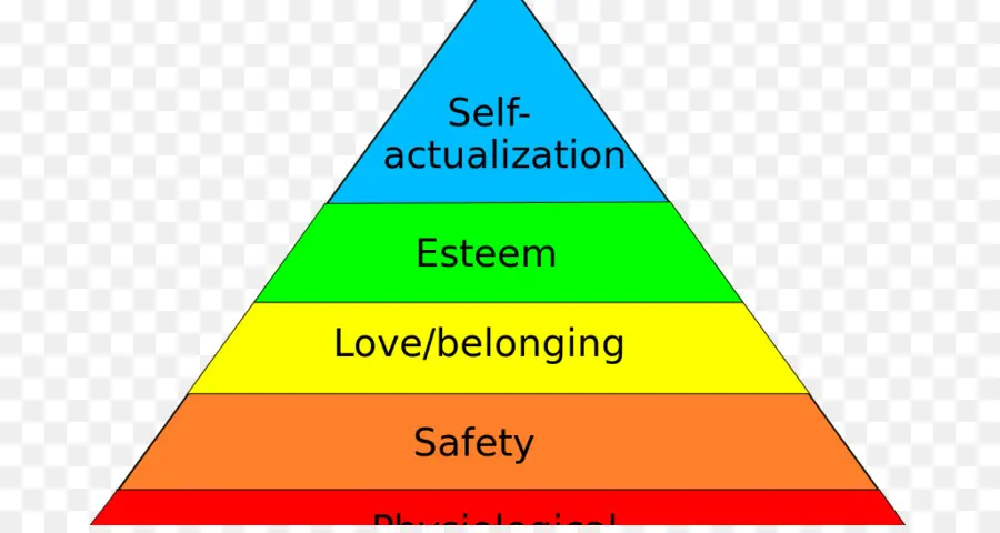 Hirarki Kebutuhan Maslow，Piramida PNG