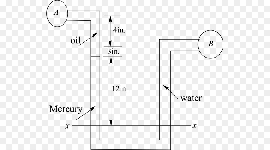 Manometer，Pengukuran Tekanan PNG