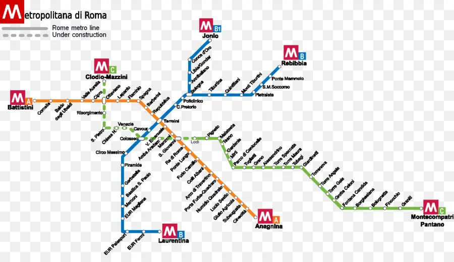 Angkutan Cepat，Stasiun Kereta Roma Termini PNG