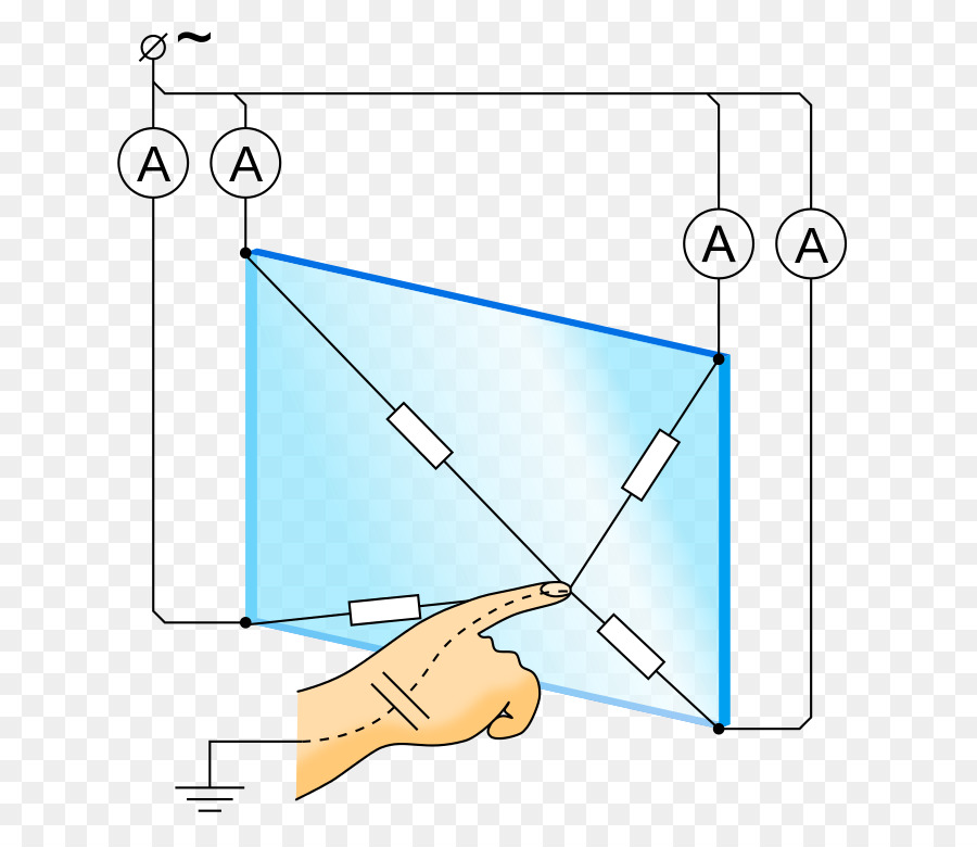 Layar Sentuh，Penginderaan Kapasitif PNG