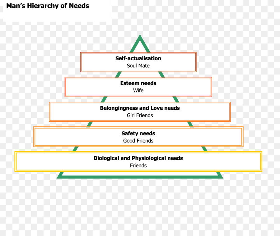 Hirarki Kebutuhan，Maslow PNG