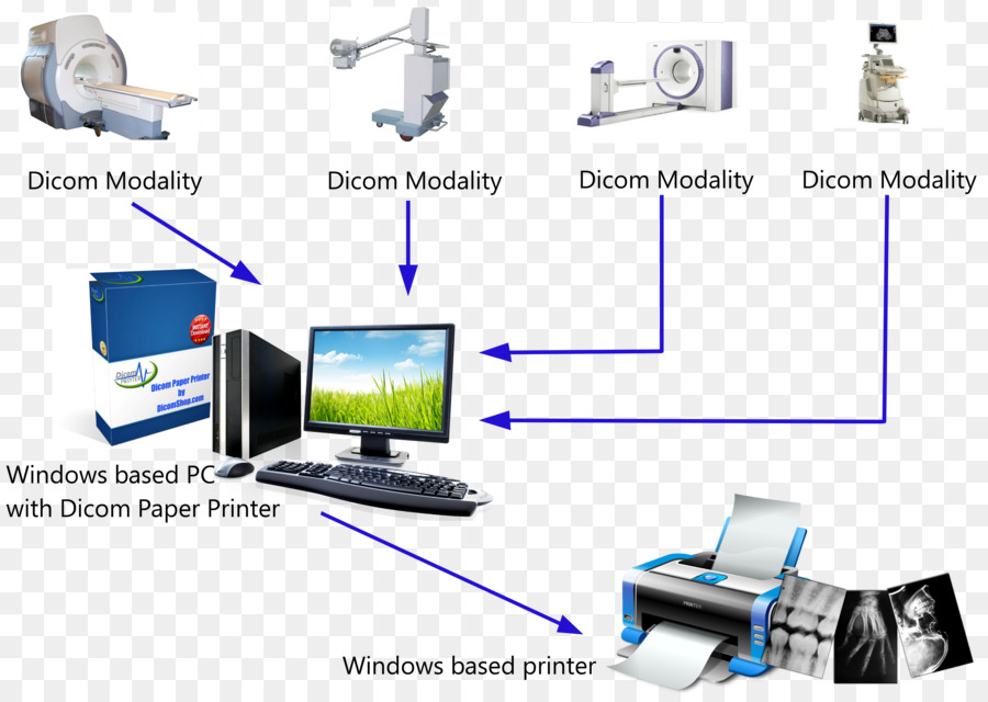 Diagram Peralatan Medis，Medis PNG