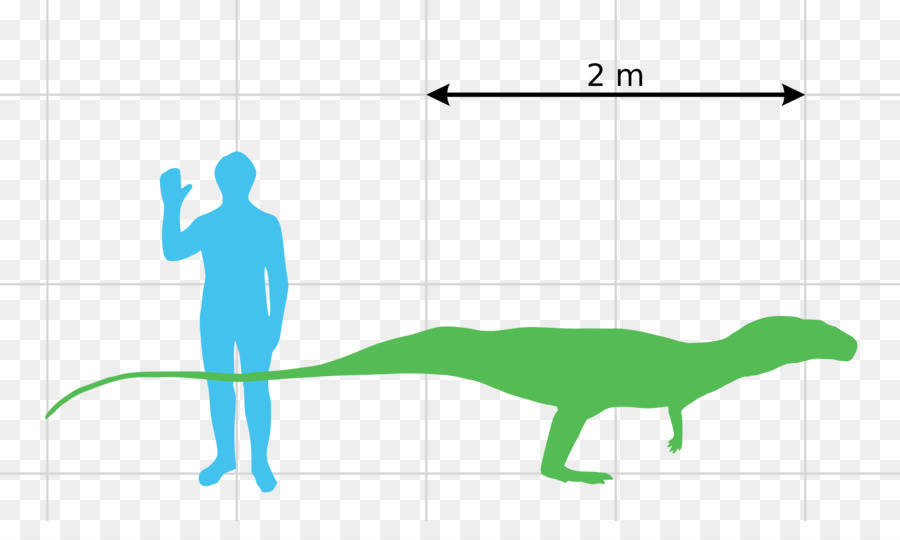 Poposaurus，Triasik Akhir PNG