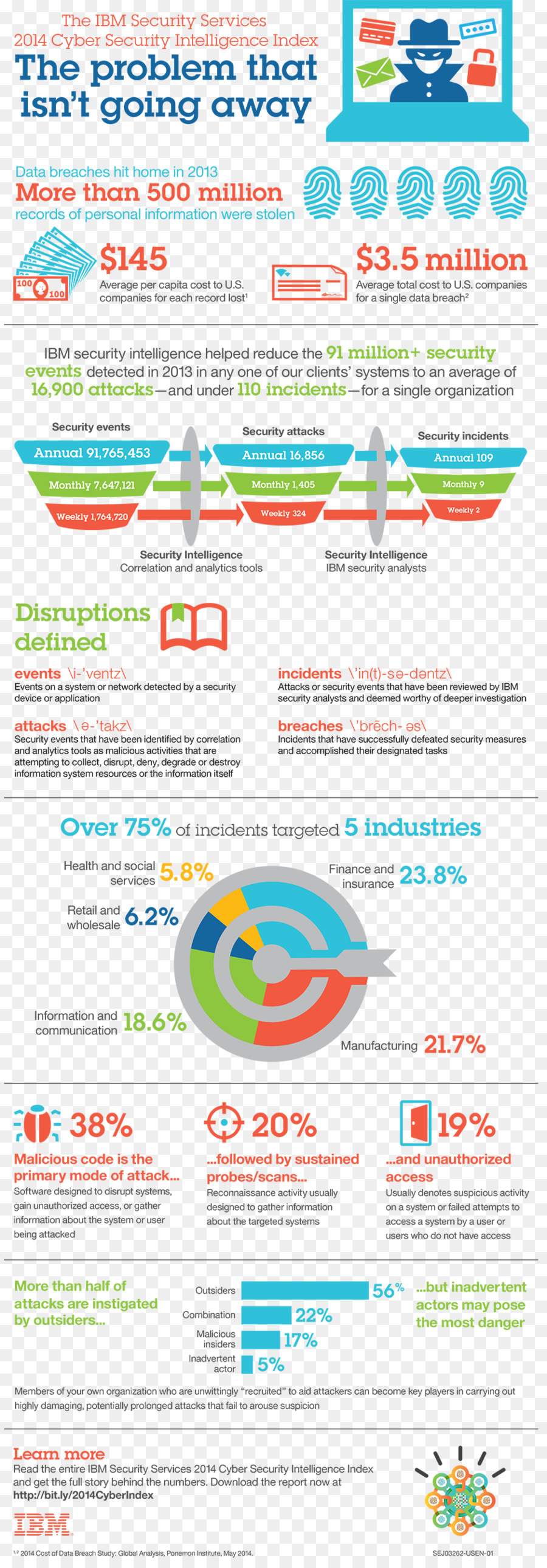 Keamanan Komputer，Infographic PNG