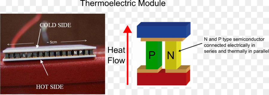 Efek Termoelektrik，Fisika PNG