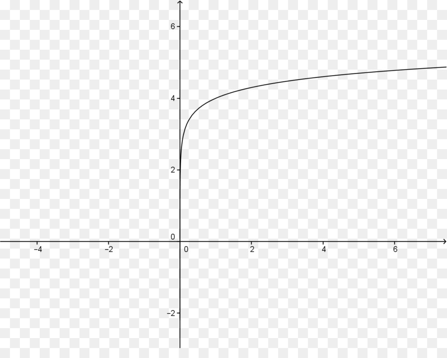 Geogebra，Garis PNG