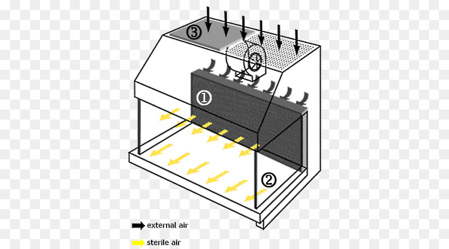 Laminar Aliran Kabinet，Aliran Laminar PNG