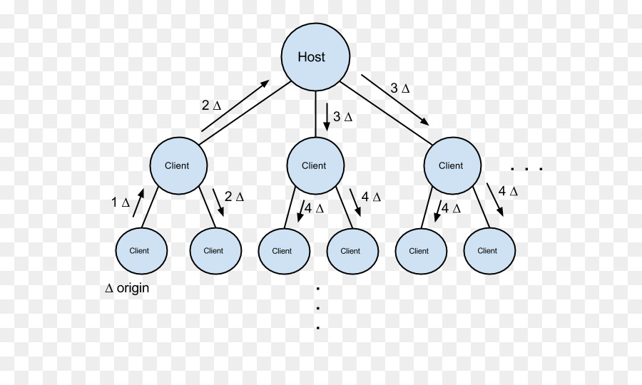 Diagram Pohon Biner，Pohon PNG