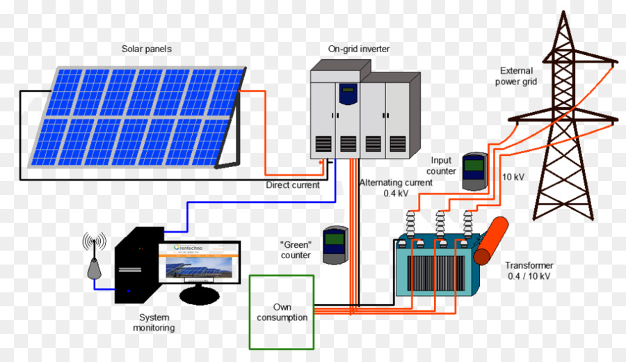 sistem-fotovoltaik-tenaga-surya-gridconnected-photovoltaic-sistem