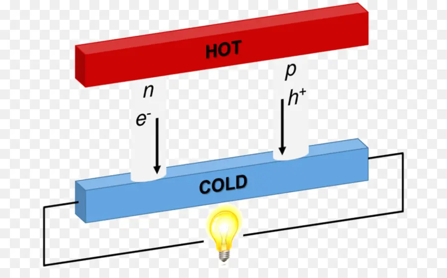 Termoelektrik Bahan，Pendinginan Magnetik PNG