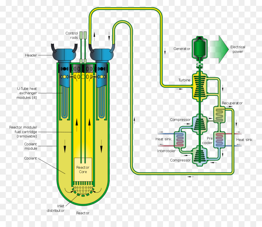 Diagram Reaktor Nuklir，Nuklir PNG