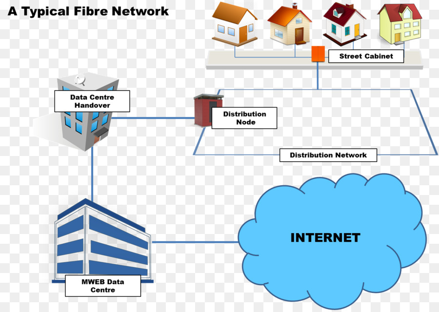 Jaringan Serat，Internet PNG