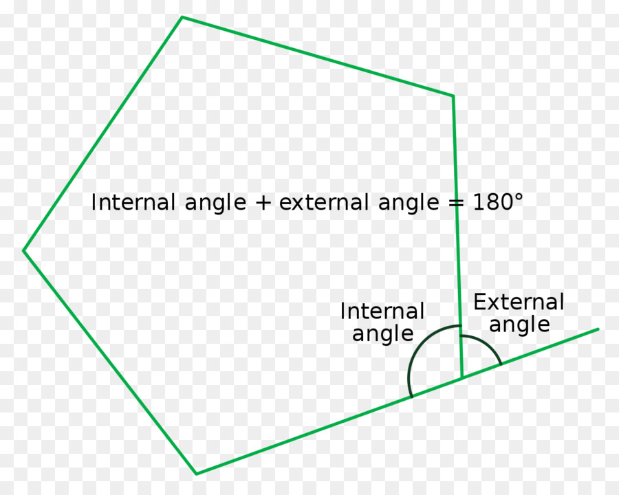 Sudut Internal，Sudut PNG