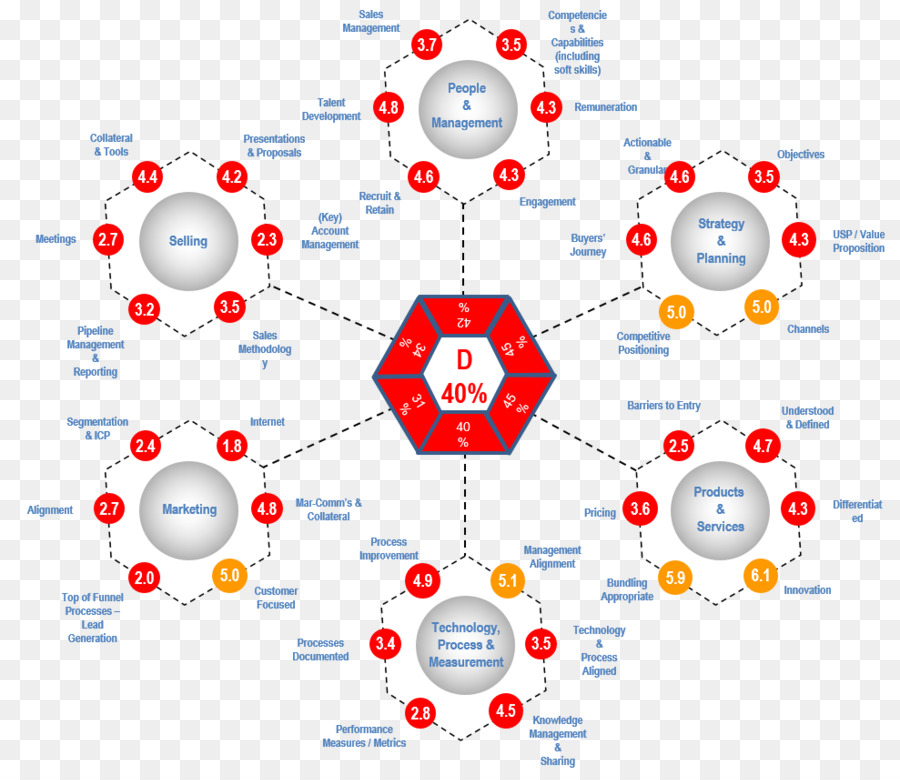 Diagram，Bagan PNG