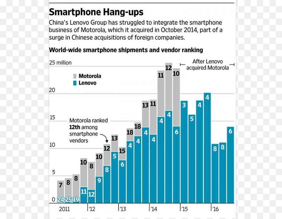 Motorola Mobilitas，Lenovo Smart Asisten PNG