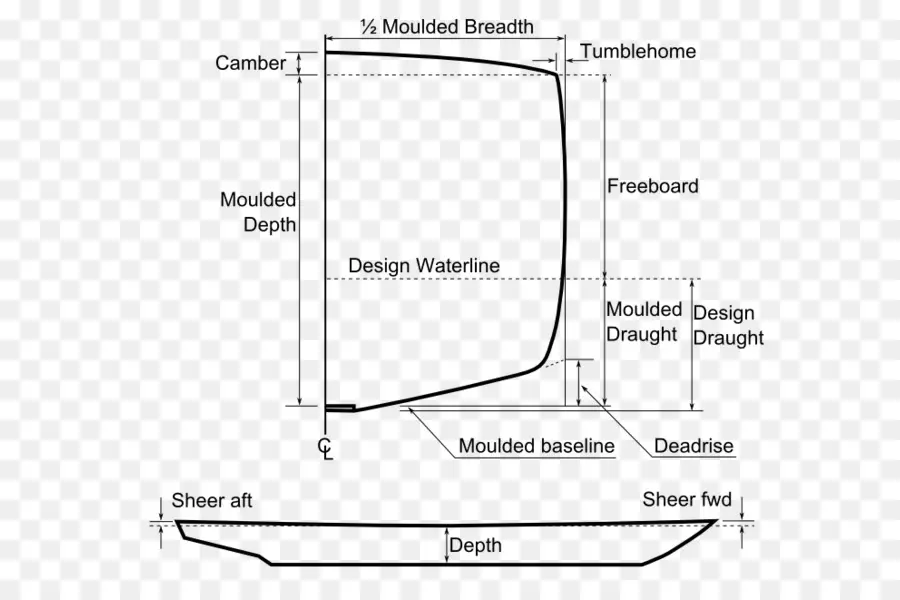 Diagram Kapal，Cetak Biru PNG