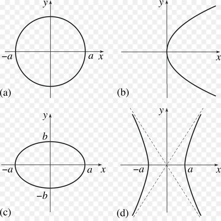 Bagian Kerucut，Matematika PNG