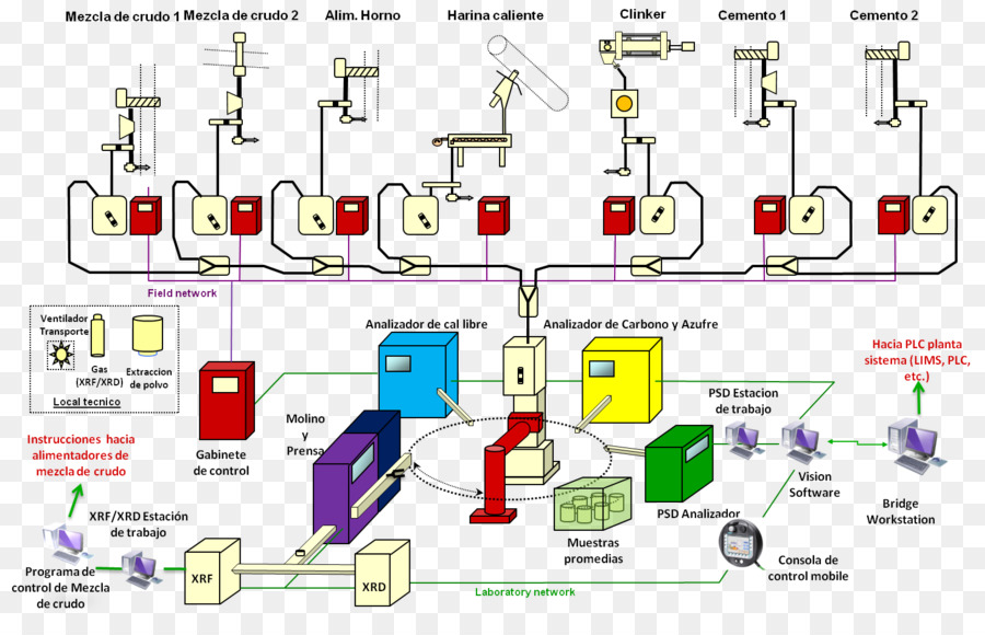 Laboratorium，Sistem PNG