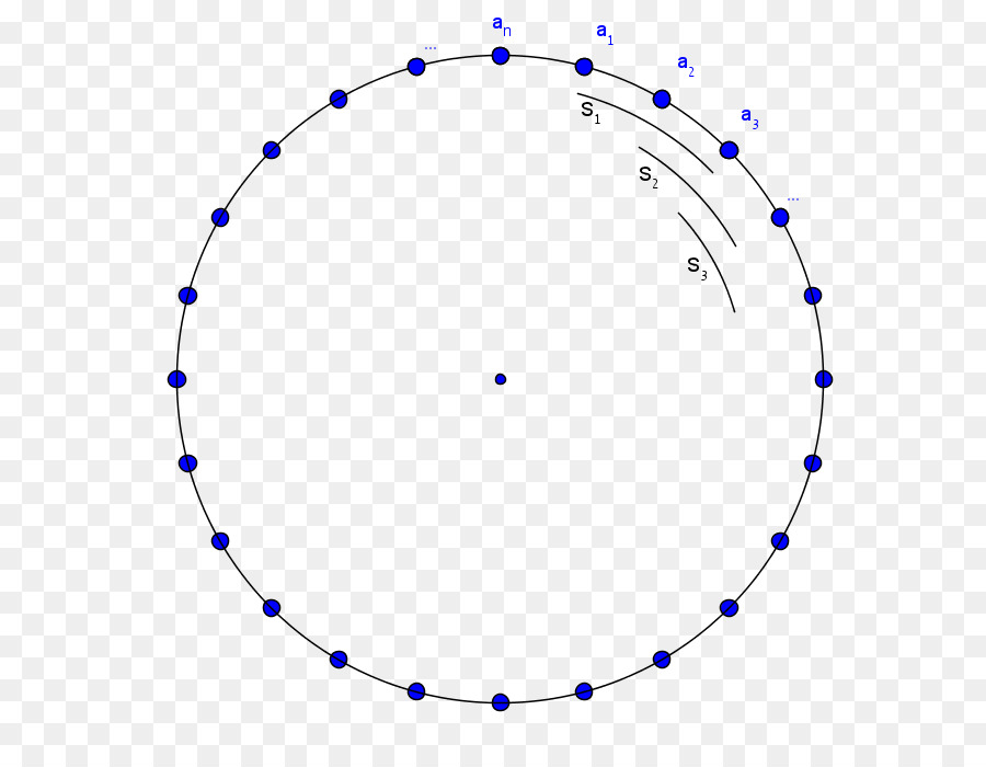 Model Bohr，Diagram PNG