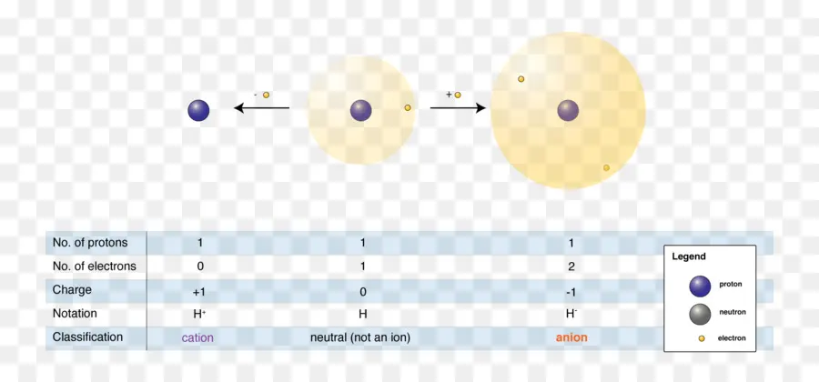 Struktur Atom，Atom PNG