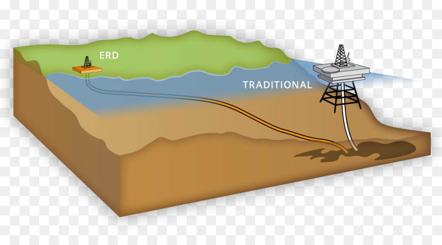 Rig Minyak，Pengeboran PNG