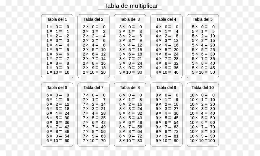 Tabel Perkalian，Matematika PNG