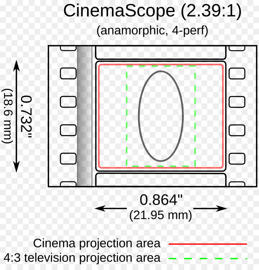 Cinemascope，Film Fotografi PNG