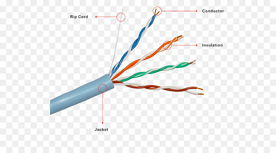 Kabel Jaringan，Twisted Pair PNG