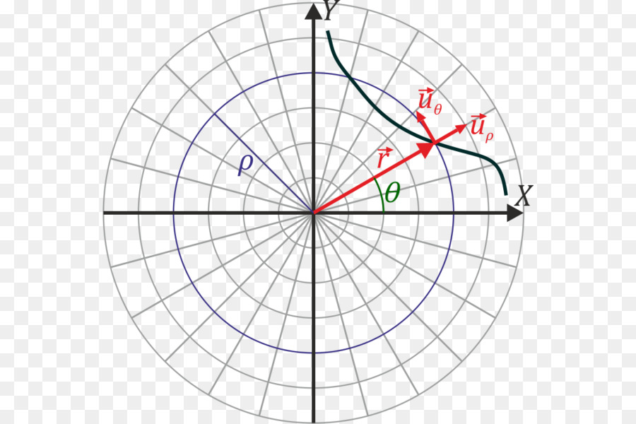 Sistem Koordinat Polar，Sistem Koordinat PNG