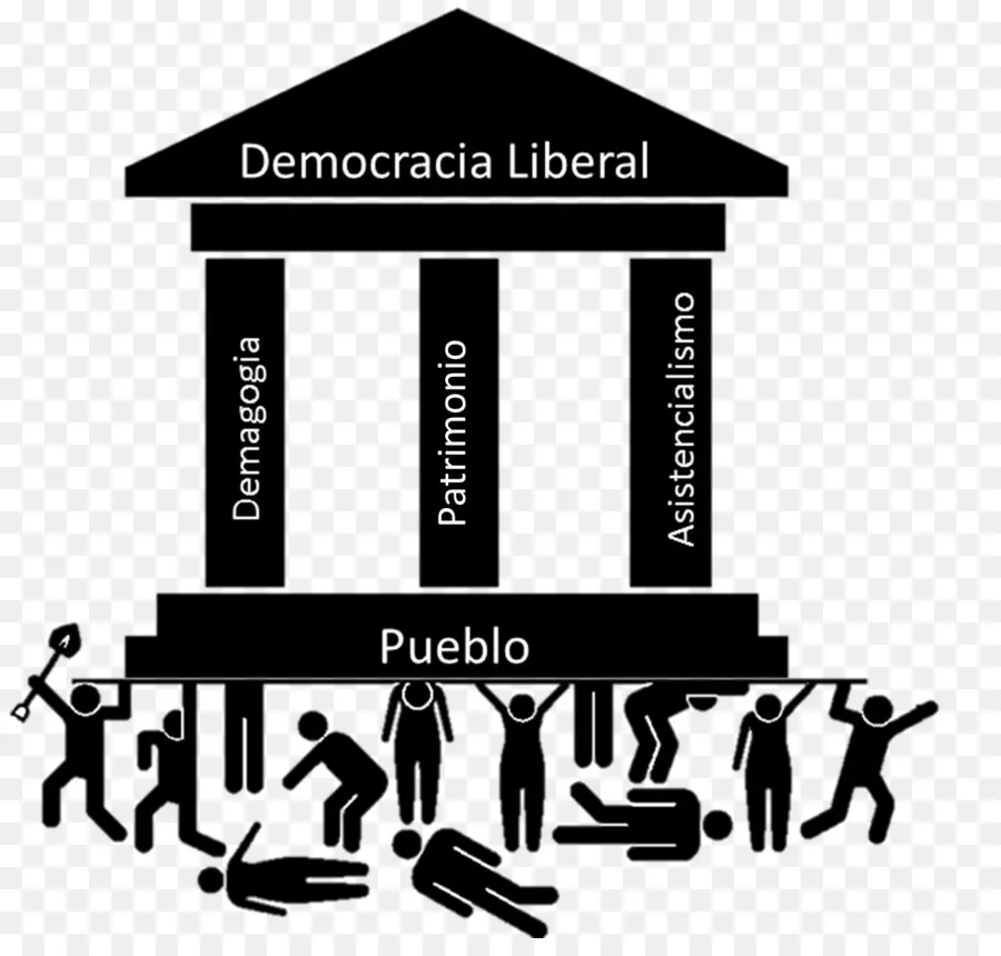 Diagram Demokrasi Liberal，Politik PNG