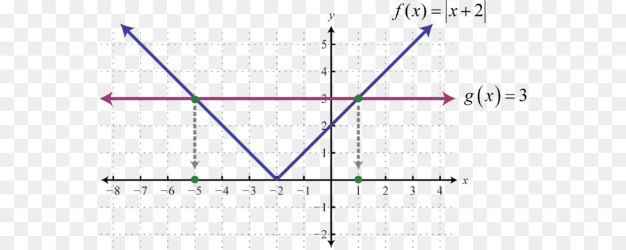 Grafik Lingkaran，Koordinat PNG