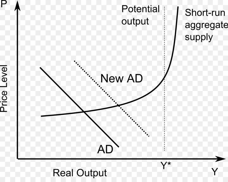 Adas Model，Permintaan Agregat PNG