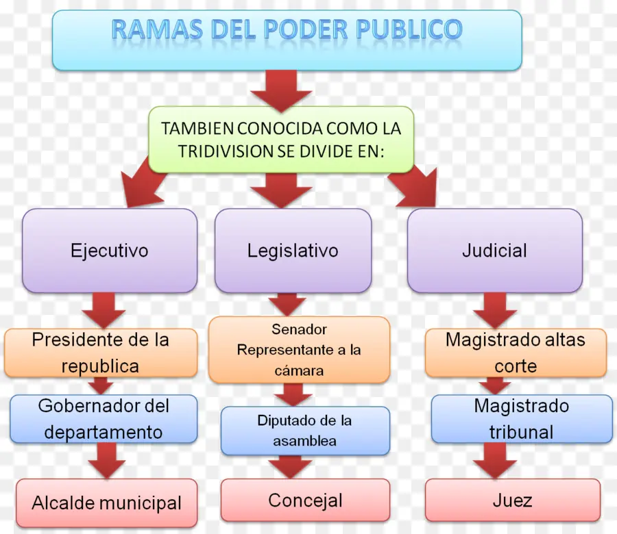 Kolombia，Pemerintah Kolombia PNG