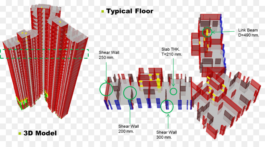 Arsitektur，Sistem Nonlinear PNG