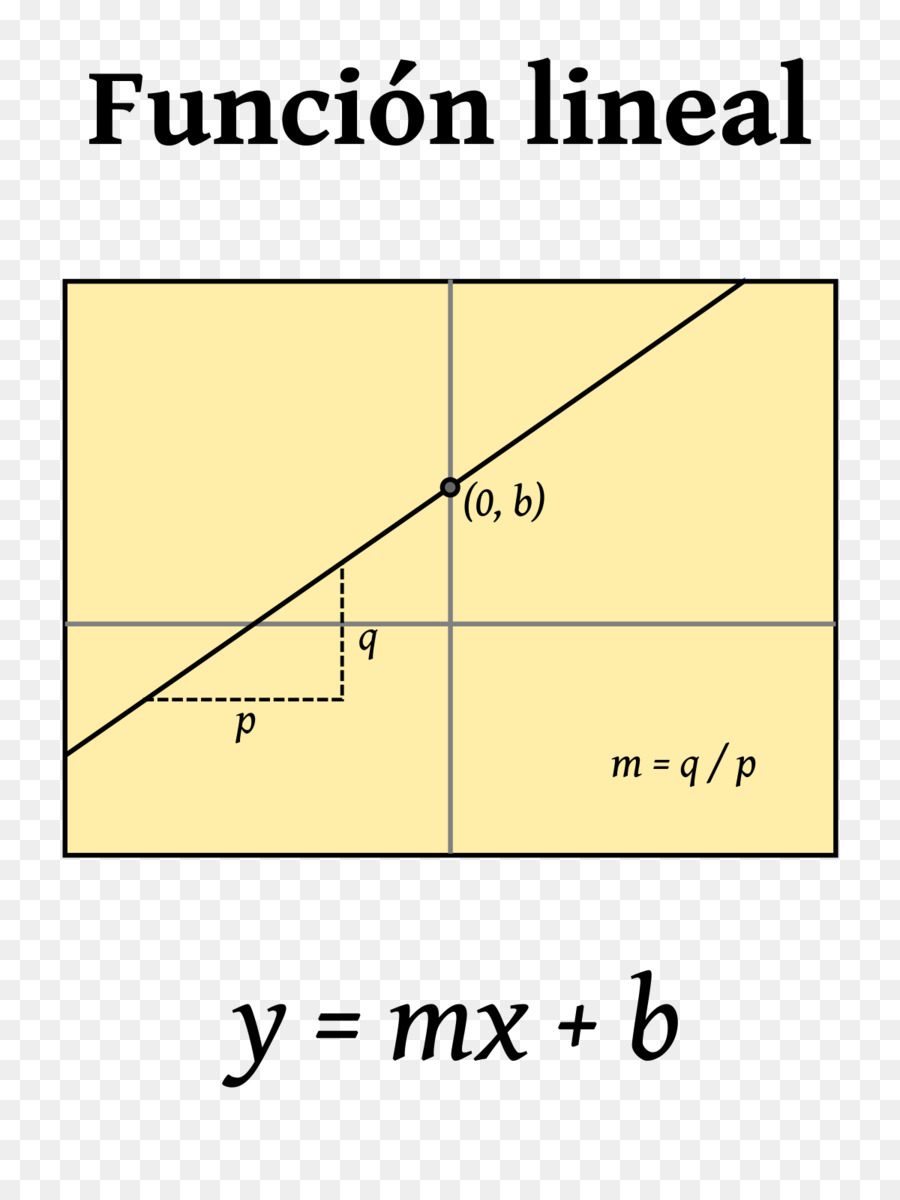 Fungsi Linear, Fungsi Kuadrat, Fungsi gambar png