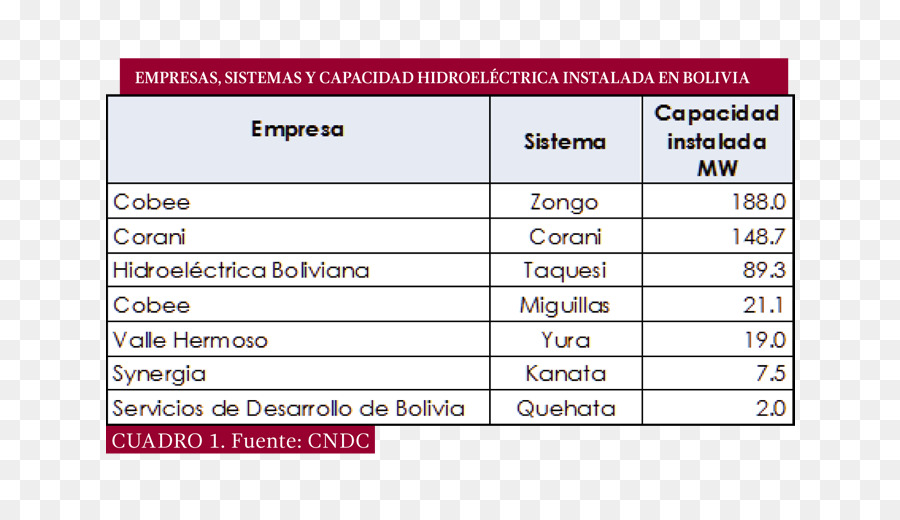 Bolivia，Pusat Hidroelèctrica PNG