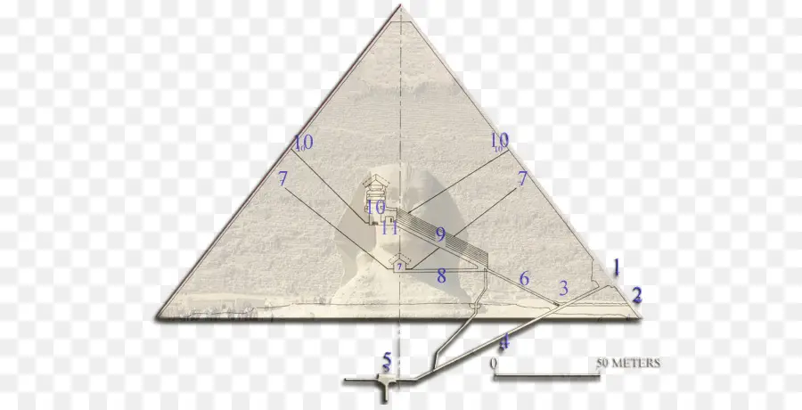 Diagram Piramida，Kuno PNG