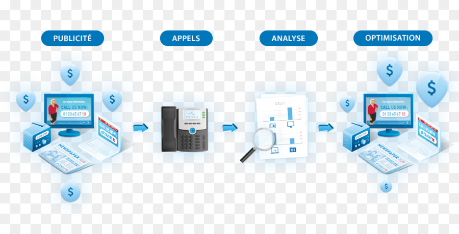 Calltracking Perangkat Lunak，Panggilan Telepon PNG