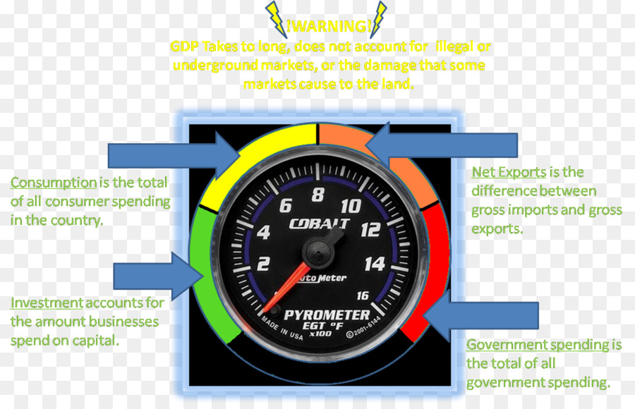 Gauge，Mobil PNG