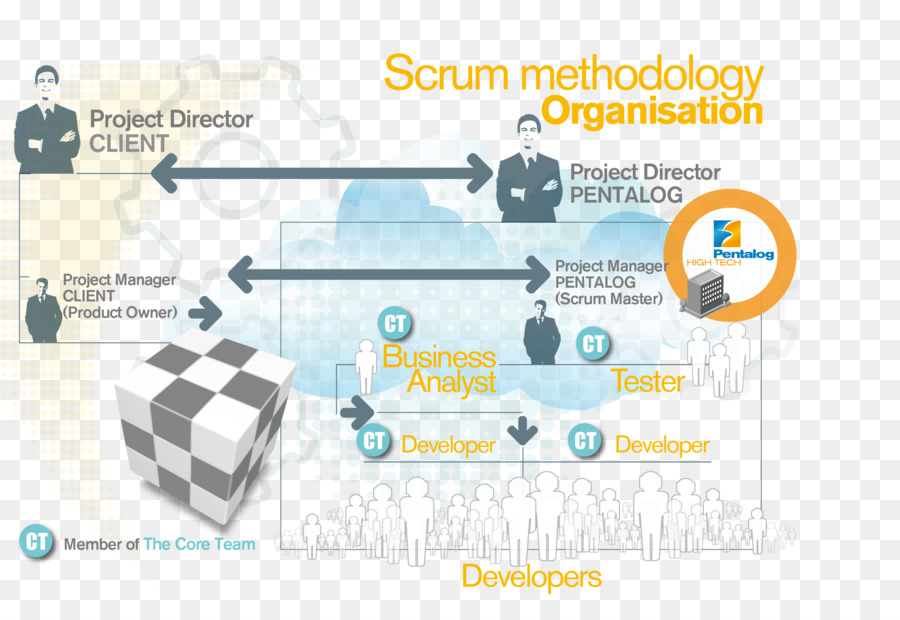 Scrum，Pengembangan Perangkat Lunak Tangkas PNG