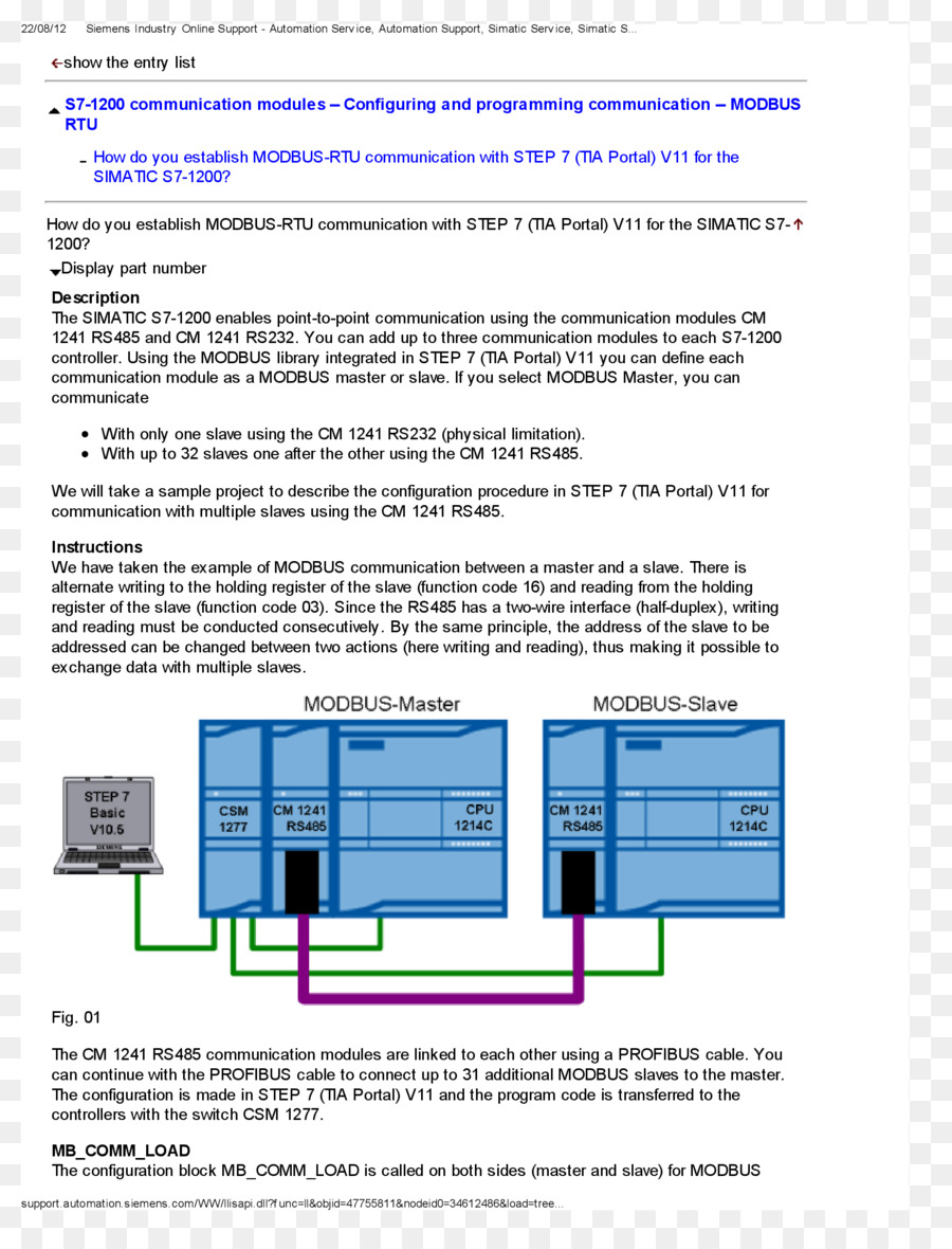 Modbus，Unit Terminal Jarak Jauh PNG