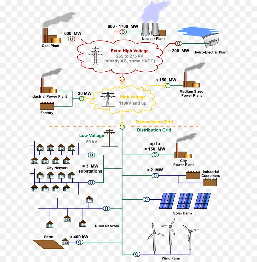 Diagram Jaringan Listrik，Listrik PNG