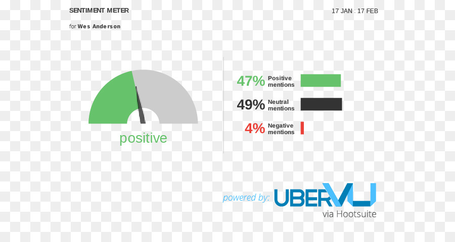 Media Sosial，Analisis Sentimen PNG